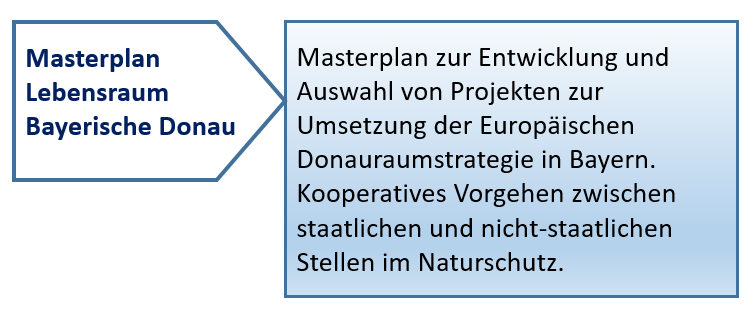 Masterplan Lebensraum Bayerische Donau