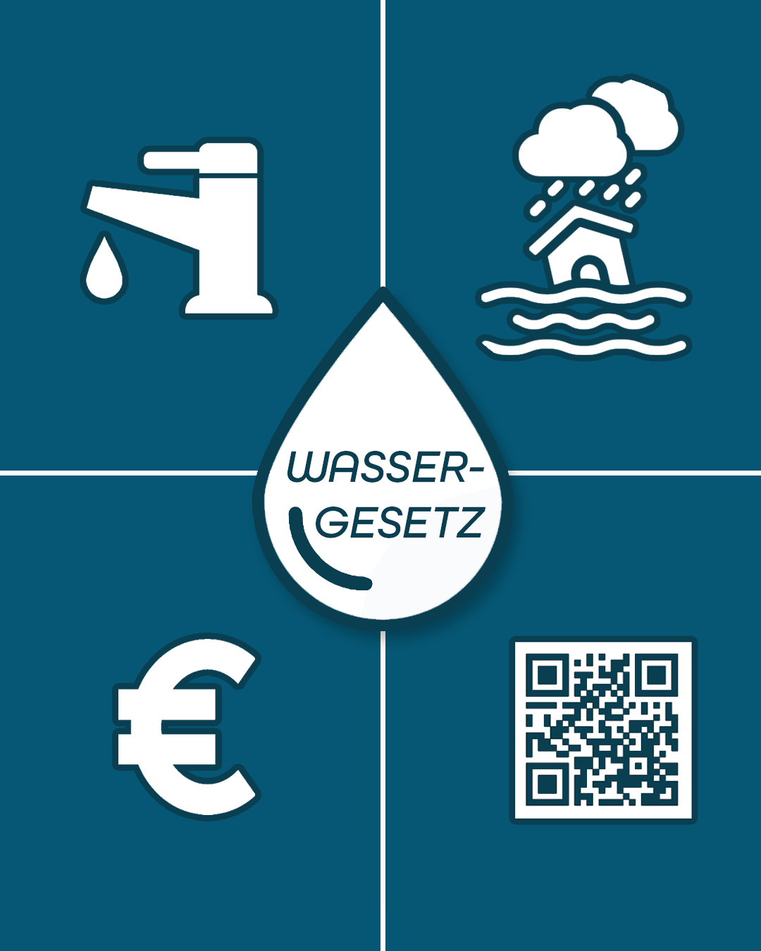 Symbolbild Wassergesetz