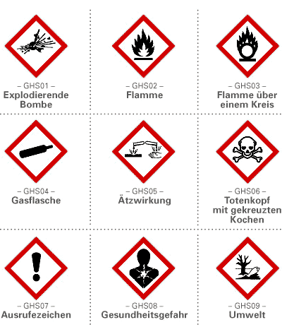 Kennzeichnung von Chemikalien