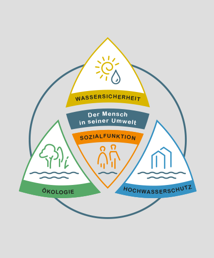 Wasserzukunft Bayern 2050